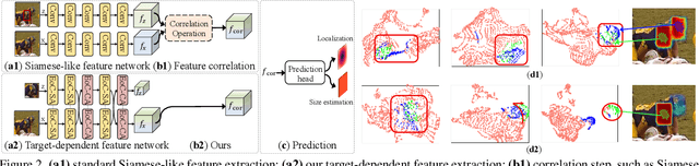 Figure 3 for Correlation-Aware Deep Tracking