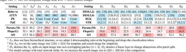 Figure 2 for Correlation-Aware Deep Tracking