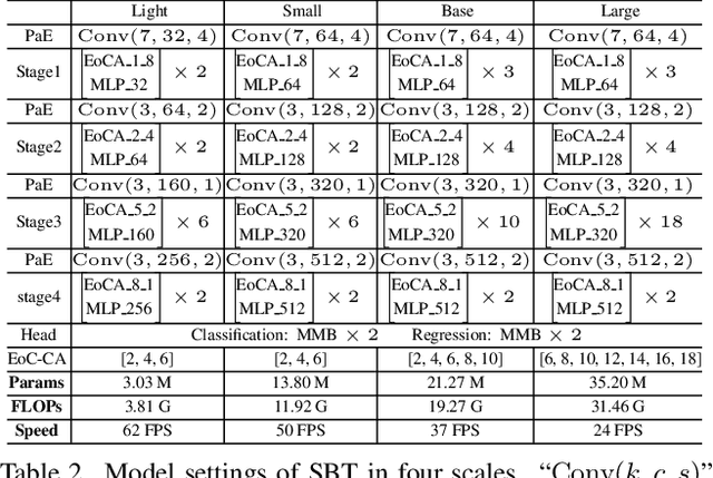 Figure 4 for Correlation-Aware Deep Tracking