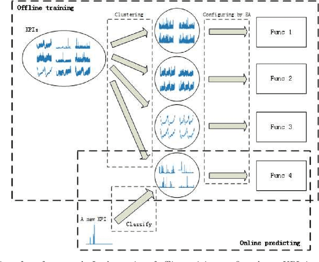 Figure 1 for CRATOS: Cognition of Reliable Algorithm for Time-series Optimal Solution