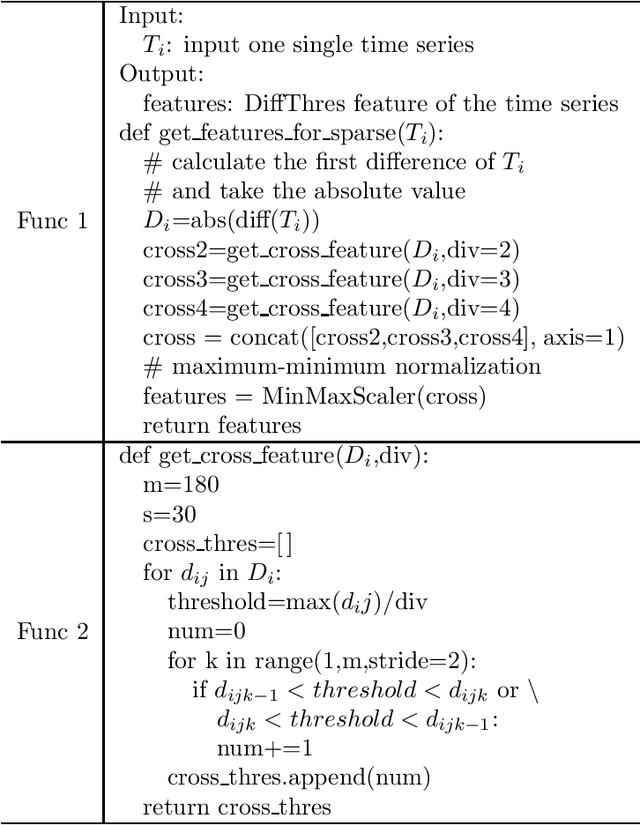 Figure 2 for CRATOS: Cognition of Reliable Algorithm for Time-series Optimal Solution