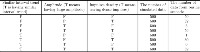 Figure 4 for CRATOS: Cognition of Reliable Algorithm for Time-series Optimal Solution