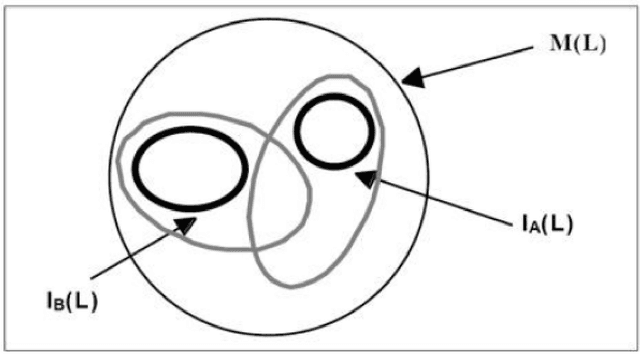 Figure 1 for FOCA: A Methodology for Ontology Evaluation