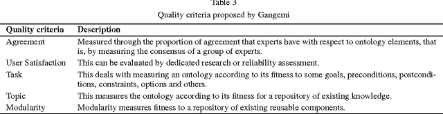 Figure 4 for FOCA: A Methodology for Ontology Evaluation