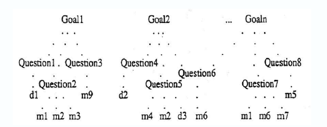 Figure 3 for FOCA: A Methodology for Ontology Evaluation