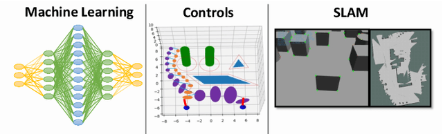 Figure 1 for SABER: Data-Driven Motion Planner for Autonomously Navigating Heterogeneous Robots