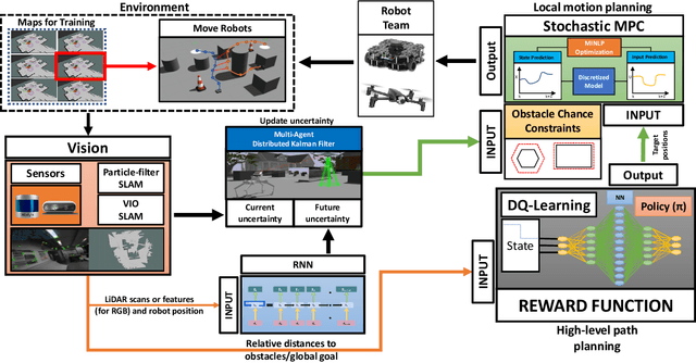 Figure 2 for SABER: Data-Driven Motion Planner for Autonomously Navigating Heterogeneous Robots