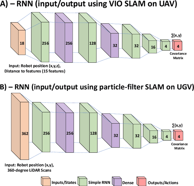 Figure 3 for SABER: Data-Driven Motion Planner for Autonomously Navigating Heterogeneous Robots