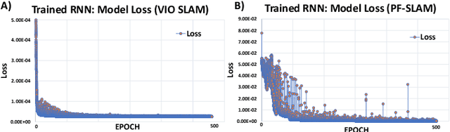 Figure 4 for SABER: Data-Driven Motion Planner for Autonomously Navigating Heterogeneous Robots