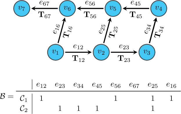 Figure 1 for Sparse Pose Graph Optimization in Cycle Space