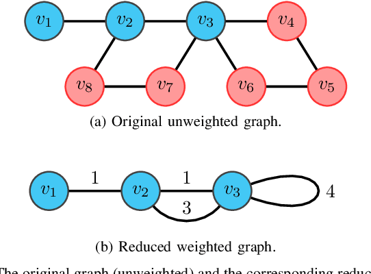 Figure 4 for Sparse Pose Graph Optimization in Cycle Space