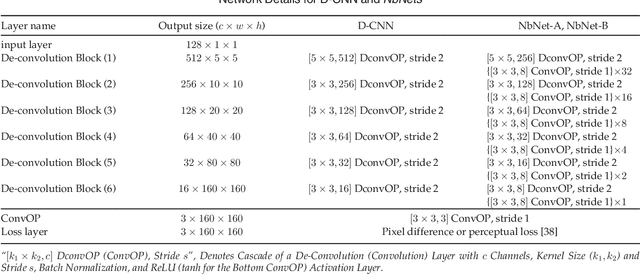 Figure 3 for On the Reconstruction of Face Images from Deep Face Templates