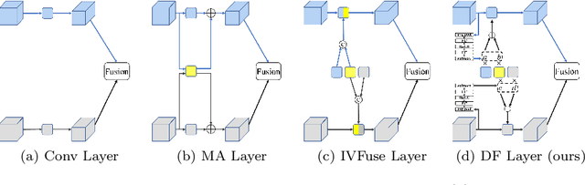 Figure 3 for Dynamic Fusion Network for RGBT Tracking