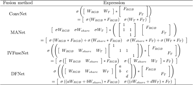 Figure 2 for Dynamic Fusion Network for RGBT Tracking
