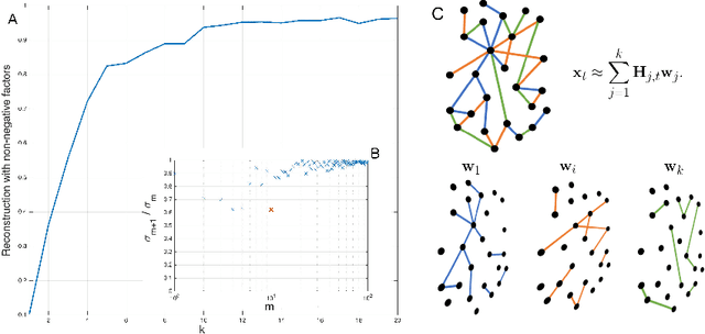Figure 1 for Inferring short-term volatility indicators from Bitcoin blockchain