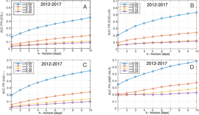 Figure 4 for Inferring short-term volatility indicators from Bitcoin blockchain