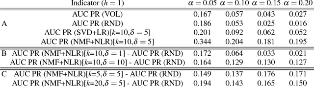 Figure 2 for Inferring short-term volatility indicators from Bitcoin blockchain