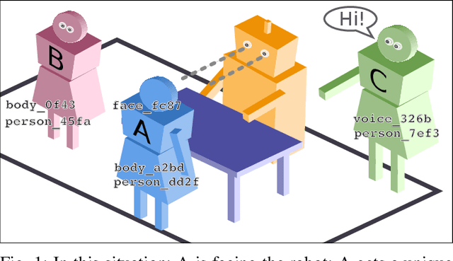 Figure 1 for ROS for Human-Robot Interaction