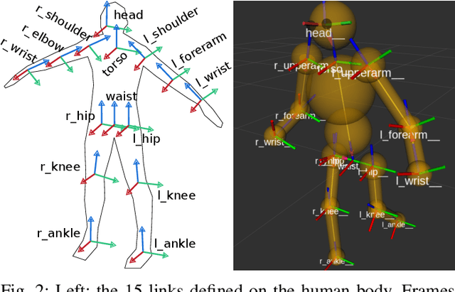 Figure 2 for ROS for Human-Robot Interaction