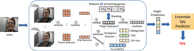Figure 1 for Automatic Long-Term Deception Detection in Group Interaction Videos