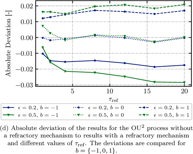 Figure 2 for The Discrete Langevin Machine: Bridging the Gap Between Thermodynamic and Neuromorphic Systems