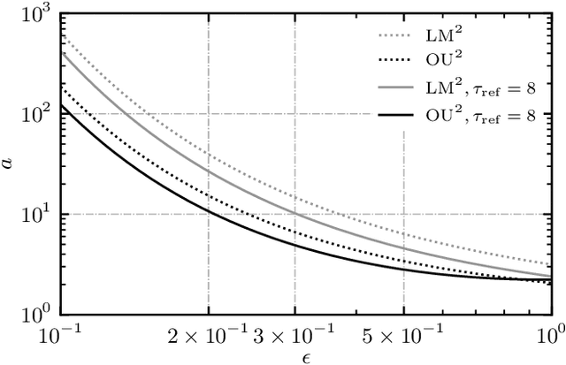 Figure 4 for The Discrete Langevin Machine: Bridging the Gap Between Thermodynamic and Neuromorphic Systems