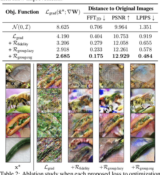 Figure 4 for See through Gradients: Image Batch Recovery via GradInversion