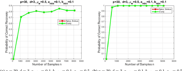 Figure 4 for Mixing Times and Structural Inference for Bernoulli Autoregressive Processes