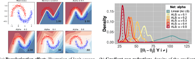 Figure 3 for Adversarial Robustness via Adversarial Label-Smoothing