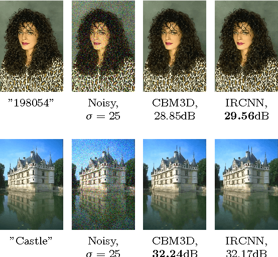 Figure 3 for Can fully convolutional networks perform well for general image restoration problems?