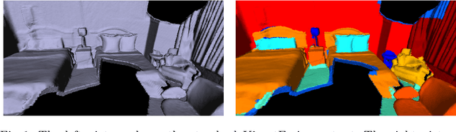 Figure 1 for Volume-based Semantic Labeling with Signed Distance Functions