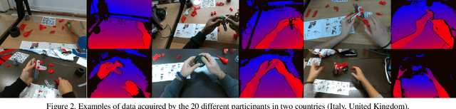 Figure 3 for MECCANO: A Multimodal Egocentric Dataset for Humans Behavior Understanding in the Industrial-like Domain