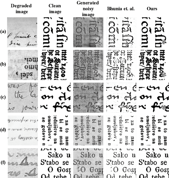 Figure 2 for UDBNET: Unsupervised Document Binarization Network via Adversarial Game