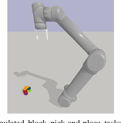 Figure 2 for Factored World Models for Zero-Shot Generalization in Robotic Manipulation