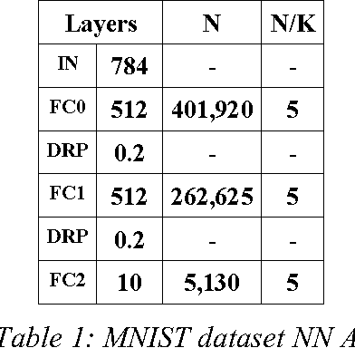 Figure 1 for Pyramid Vector Quantization for Deep Learning