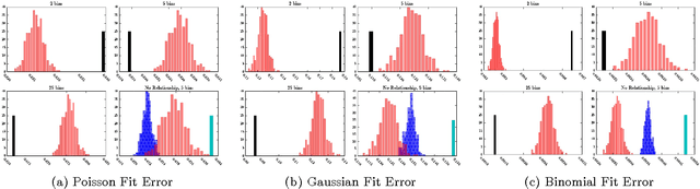 Figure 2 for Generalized Linear Models for Aggregated Data