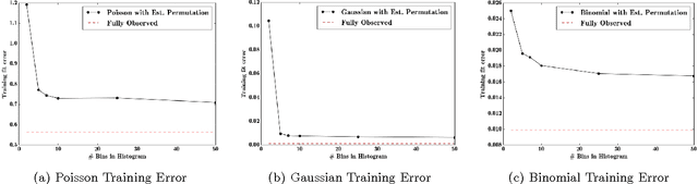 Figure 3 for Generalized Linear Models for Aggregated Data