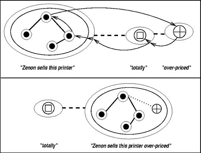 Figure 3 for Message-Passing Protocols for Real-World Parsing -- An Object-Oriented Model and its Preliminary Evaluation