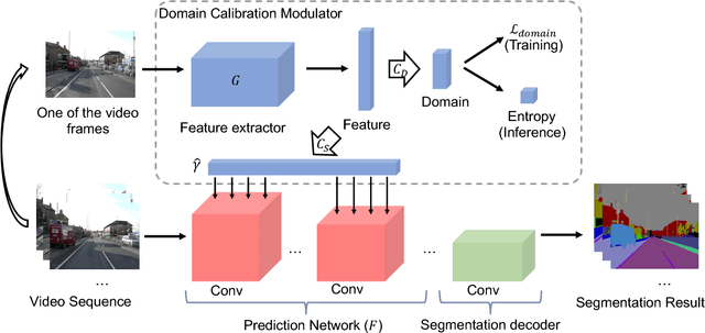 Figure 1 for Efficient Video Understanding via Layered Multi Frame-Rate Analysis