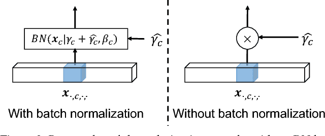 Figure 3 for Efficient Video Understanding via Layered Multi Frame-Rate Analysis