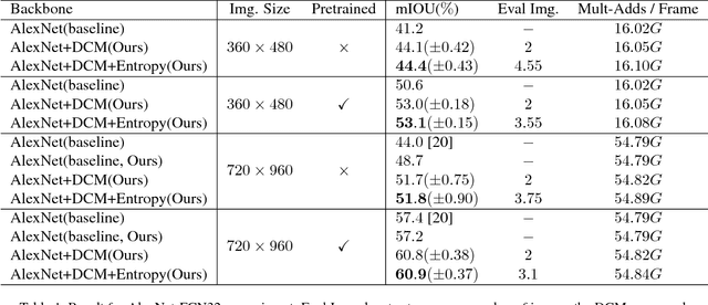 Figure 2 for Efficient Video Understanding via Layered Multi Frame-Rate Analysis