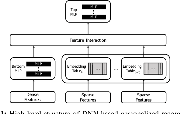 Figure 1 for NeuMMU: Architectural Support for Efficient Address Translations in Neural Processing Units