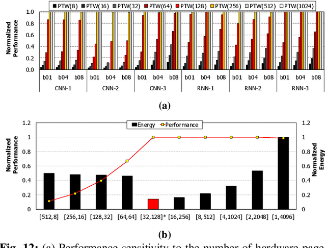 Figure 4 for NeuMMU: Architectural Support for Efficient Address Translations in Neural Processing Units