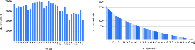 Figure 1 for Towards Accurate Spatiotemporal COVID-19 Risk Scores using High Resolution Real-World Mobility Data