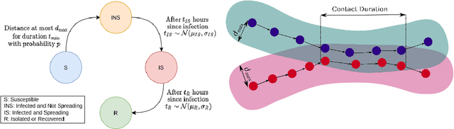 Figure 3 for Towards Accurate Spatiotemporal COVID-19 Risk Scores using High Resolution Real-World Mobility Data