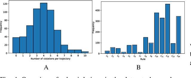 Figure 4 for The Reasonable Crowd: Towards evidence-based and interpretable models of driving behavior