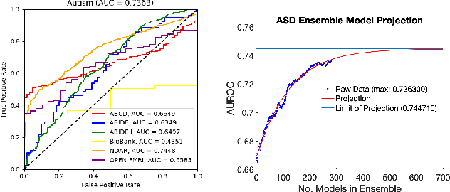 Figure 3 for Single-participant structural connectivity matrices lead to greater accuracy in classification of participants than function in autism in MRI