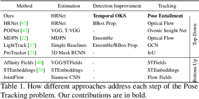 Figure 2 for 15 Keypoints Is All You Need