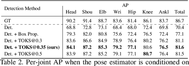 Figure 4 for 15 Keypoints Is All You Need