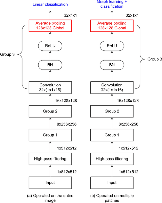 Figure 2 for Graph Representation Learning for Spatial Image Steganalysis